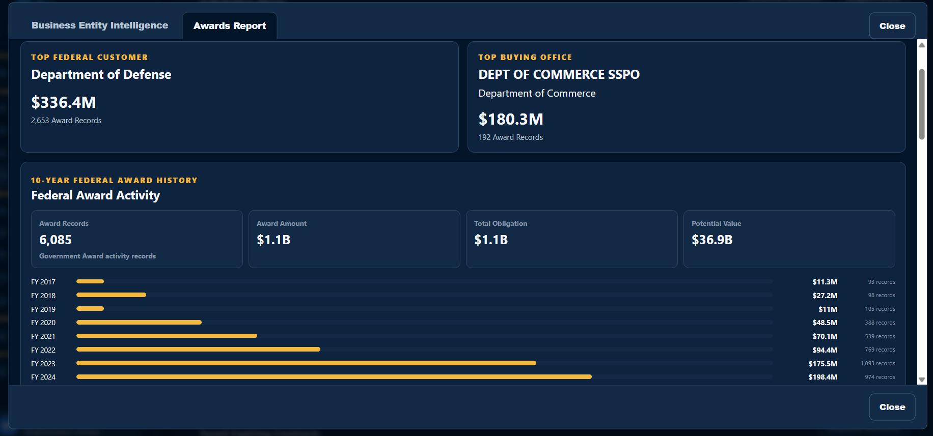 FedIQ360 competitor intelligence award report